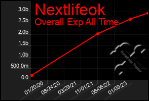 Total Graph of Nextlifeok