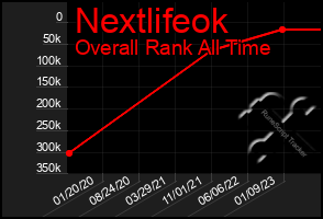 Total Graph of Nextlifeok