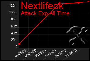 Total Graph of Nextlifeok