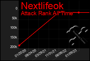 Total Graph of Nextlifeok