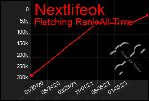 Total Graph of Nextlifeok