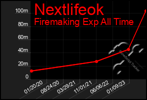 Total Graph of Nextlifeok