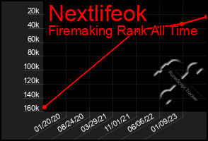 Total Graph of Nextlifeok