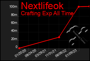 Total Graph of Nextlifeok