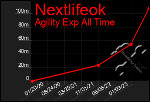 Total Graph of Nextlifeok