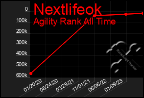 Total Graph of Nextlifeok