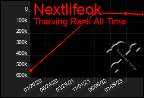 Total Graph of Nextlifeok