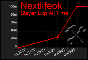 Total Graph of Nextlifeok