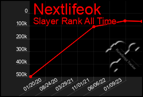 Total Graph of Nextlifeok