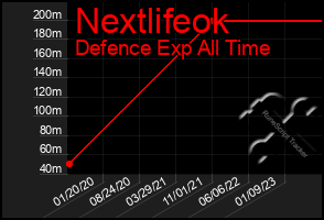 Total Graph of Nextlifeok
