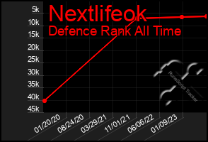 Total Graph of Nextlifeok