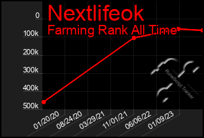 Total Graph of Nextlifeok