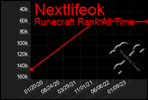 Total Graph of Nextlifeok