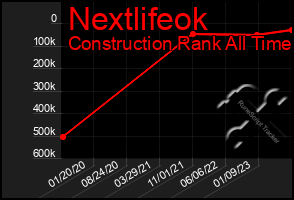 Total Graph of Nextlifeok