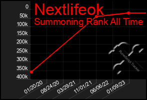 Total Graph of Nextlifeok