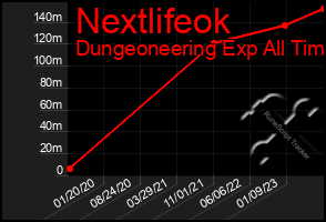 Total Graph of Nextlifeok