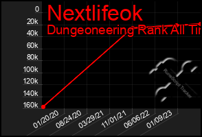 Total Graph of Nextlifeok