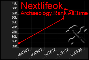 Total Graph of Nextlifeok