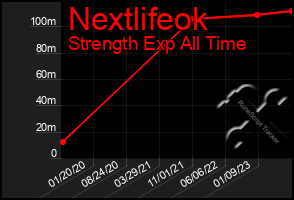 Total Graph of Nextlifeok