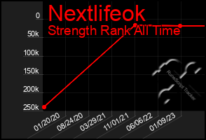 Total Graph of Nextlifeok