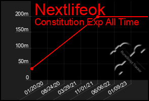 Total Graph of Nextlifeok