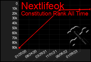 Total Graph of Nextlifeok