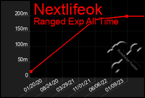 Total Graph of Nextlifeok