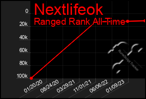 Total Graph of Nextlifeok