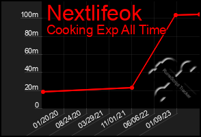 Total Graph of Nextlifeok