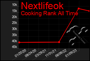 Total Graph of Nextlifeok