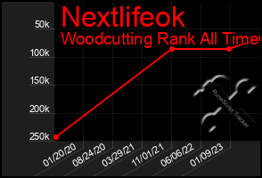 Total Graph of Nextlifeok