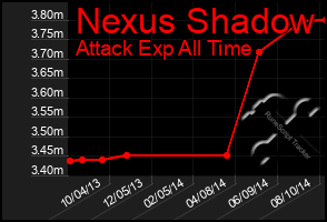 Total Graph of Nexus Shadow