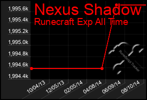 Total Graph of Nexus Shadow