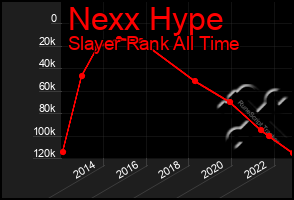 Total Graph of Nexx Hype