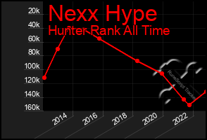 Total Graph of Nexx Hype