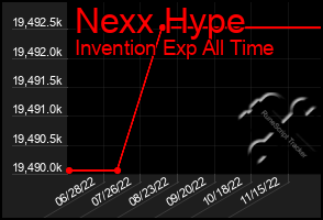 Total Graph of Nexx Hype