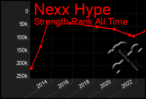 Total Graph of Nexx Hype