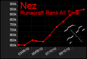 Total Graph of Nez