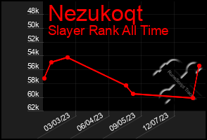 Total Graph of Nezukoqt