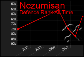 Total Graph of Nezumisan