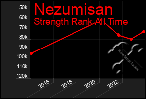 Total Graph of Nezumisan