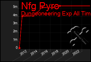 Total Graph of Nfg Pyro