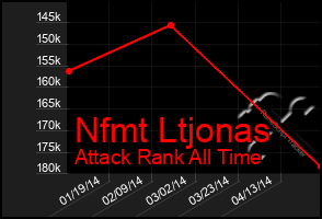 Total Graph of Nfmt Ltjonas