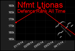 Total Graph of Nfmt Ltjonas