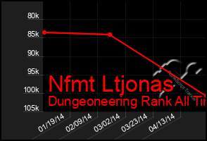 Total Graph of Nfmt Ltjonas