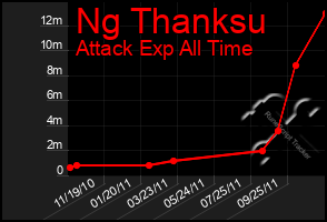 Total Graph of Ng Thanksu