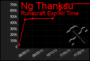 Total Graph of Ng Thanksu