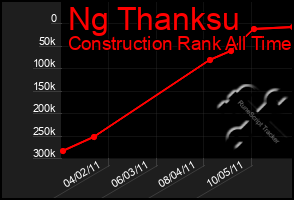 Total Graph of Ng Thanksu