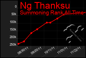 Total Graph of Ng Thanksu