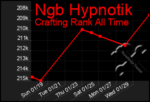 Total Graph of Ngb Hypnotik